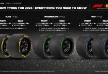 Pirelli, Formula 1’deki Varlığını 2028’e Kadar Uzattı