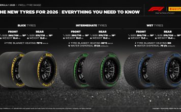 Pirelli, Formula 1’deki Varlığını 2028’e Kadar Uzattı
