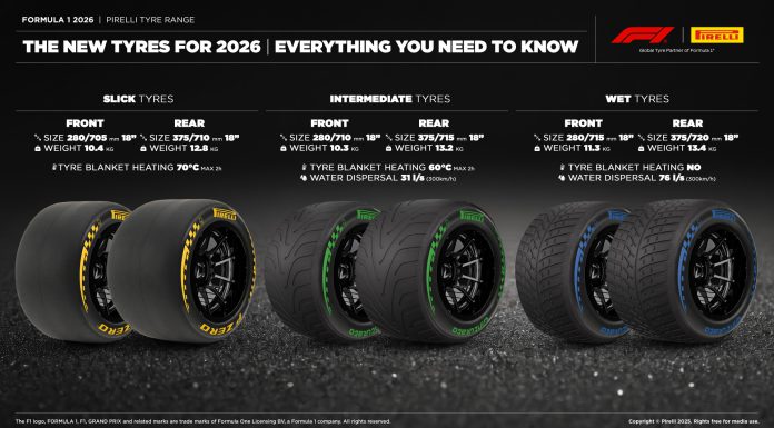Pirelli, Formula 1’deki Varlığını 2028’e Kadar Uzattı